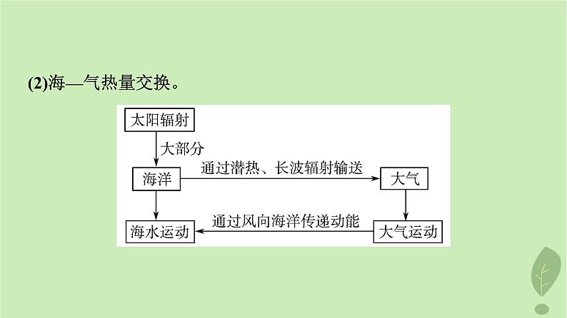 2024版高考地理一轮总复习第3章地球上的水第4节海_气相互作用课件第4页