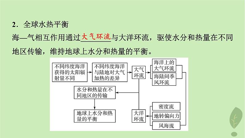 2024版高考地理一轮总复习第3章地球上的水第4节海_气相互作用课件第5页