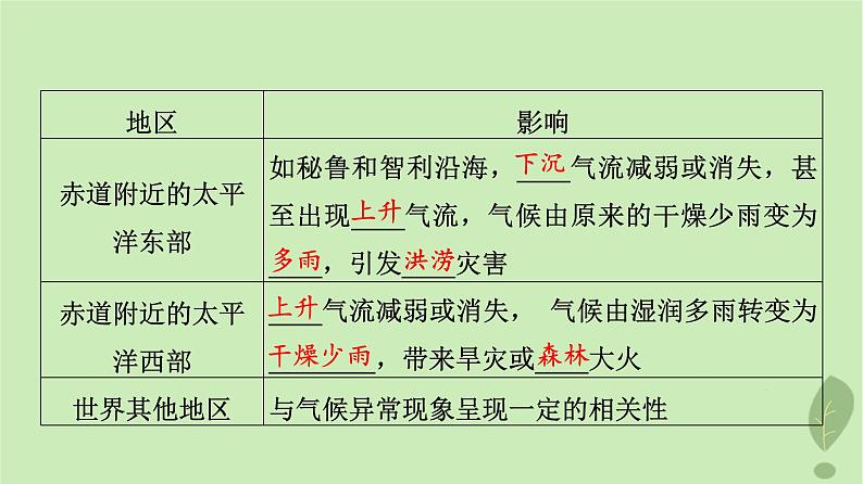 2024版高考地理一轮总复习第3章地球上的水第4节海_气相互作用课件第8页