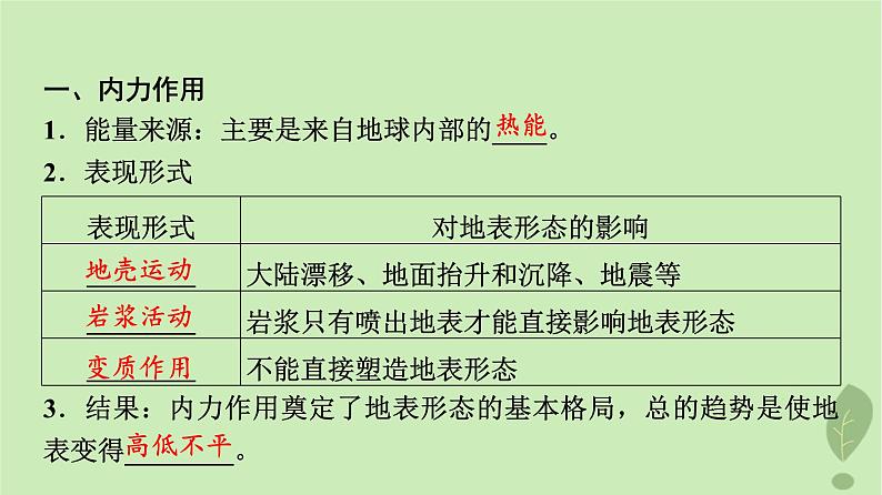 2024版高考地理一轮总复习第4章地表形态的塑造第2节塑造地表形态的力量课件第3页