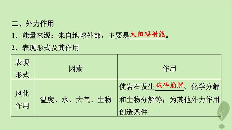 2024版高考地理一轮总复习第4章地表形态的塑造第2节塑造地表形态的力量课件第4页