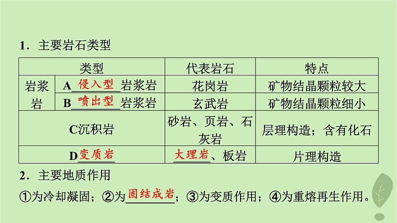 2024版高考地理一轮总复习第4章地表形态的塑造第2节塑造地表形态的力量课件第7页