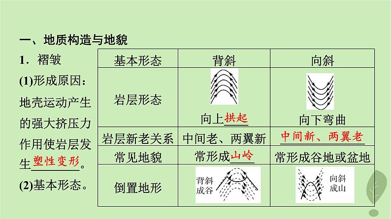 2024版高考地理一轮总复习第4章地表形态的塑造第3节构造地貌的形成课件03