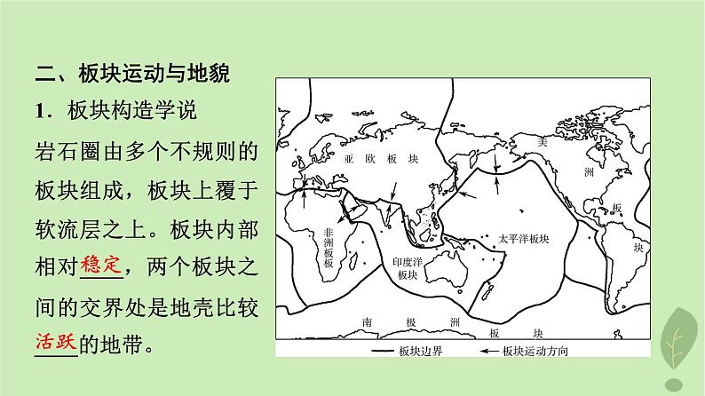 2024版高考地理一轮总复习第4章地表形态的塑造第3节构造地貌的形成课件05