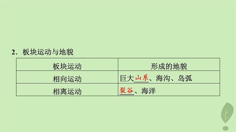 2024版高考地理一轮总复习第4章地表形态的塑造第3节构造地貌的形成课件06