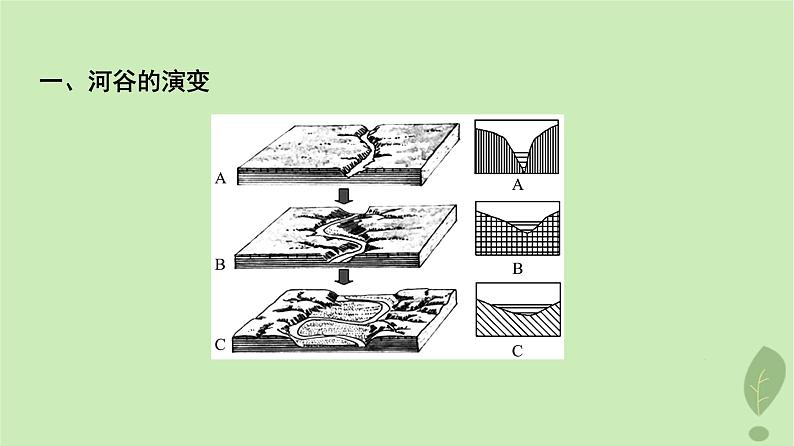 2024版高考地理一轮总复习第4章地表形态的塑造第4节河流地貌的发育课件第3页