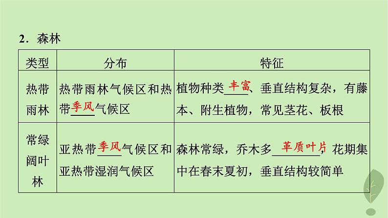 2024版高考地理一轮总复习第5章自然环境的整体性与差异性第1节植被与土壤课件04