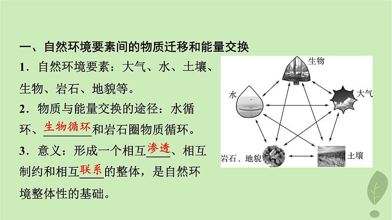 2024版高考地理一轮总复习第5章自然环境的整体性与差异性第2节自然环境的整体性课件03