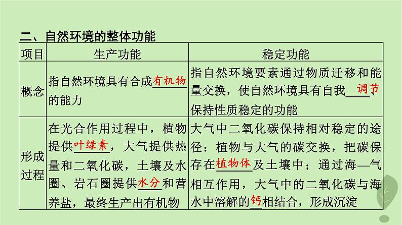 2024版高考地理一轮总复习第5章自然环境的整体性与差异性第2节自然环境的整体性课件04