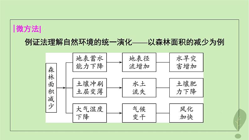 2024版高考地理一轮总复习第5章自然环境的整体性与差异性第2节自然环境的整体性课件07