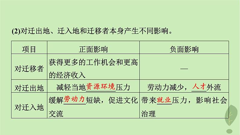 2024版高考地理一轮总复习第7章人口第2节人口迁移课件第4页