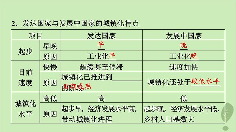 2024版高考地理一轮总复习第8章乡村和城镇第2节城镇化地域文化与城乡景观课件06