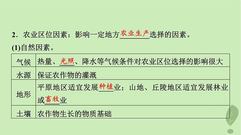 2024版高考地理一轮总复习第9章产业区位因素第1节农业区位因素及其变化课件04