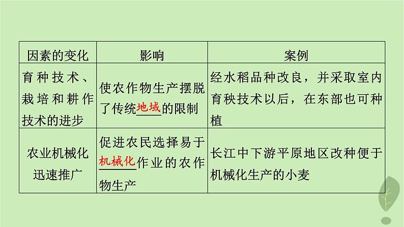 2024版高考地理一轮总复习第9章产业区位因素第1节农业区位因素及其变化课件08