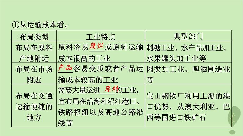 2024版高考地理一轮总复习第9章产业区位因素第2节工业区位因素及其变化服务业区位因素及其变化课件05