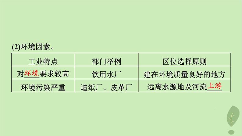 2024版高考地理一轮总复习第9章产业区位因素第2节工业区位因素及其变化服务业区位因素及其变化课件07