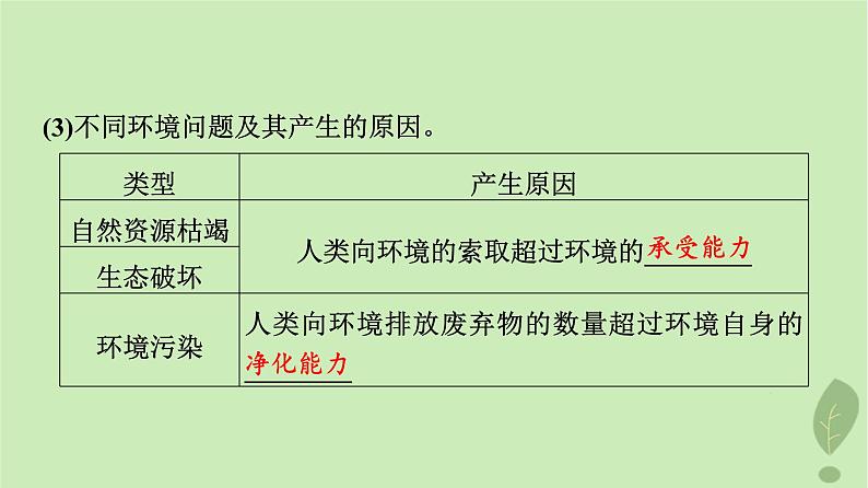 2024版高考地理一轮总复习第11章环境与发展第1节人类面临的主要环境问题走向人地协调__可持续发展课件04