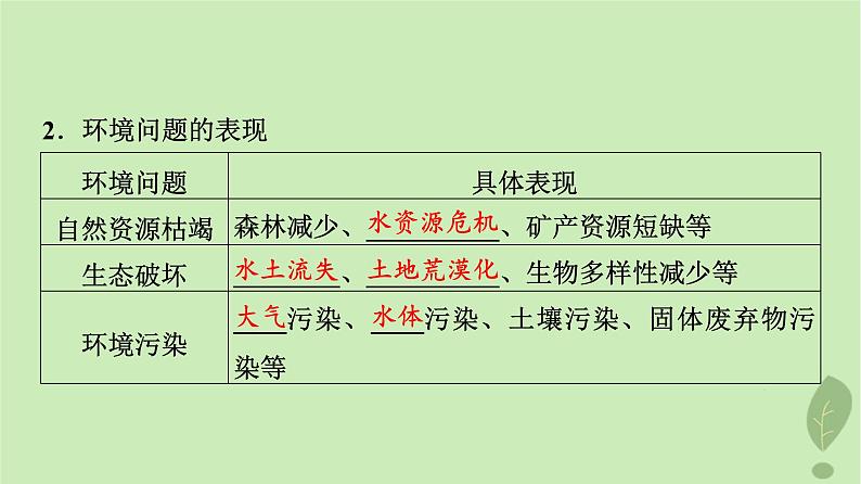 2024版高考地理一轮总复习第11章环境与发展第1节人类面临的主要环境问题走向人地协调__可持续发展课件05