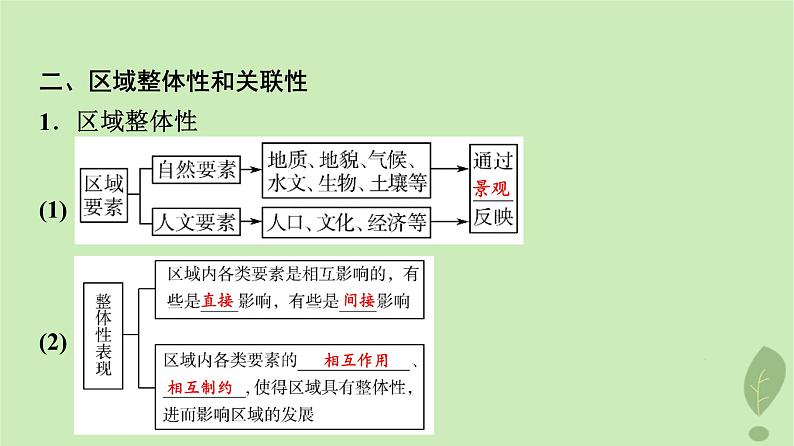 2024版高考地理一轮总复习第12章区域与区域发展课件06