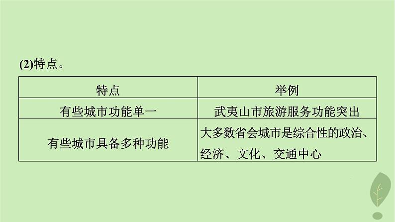 2024版高考地理一轮总复习第14章城市产业与区域发展第1节城市的辐射功能课件04