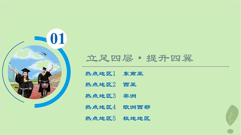 2024版高考地理一轮总复习第20章世界地理第1节世界热点地区课件第2页