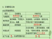 2024版高考地理一轮总复习第20章世界地理第1节世界热点地区课件