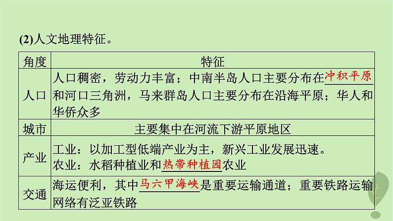 2024版高考地理一轮总复习第20章世界地理第1节世界热点地区课件第6页