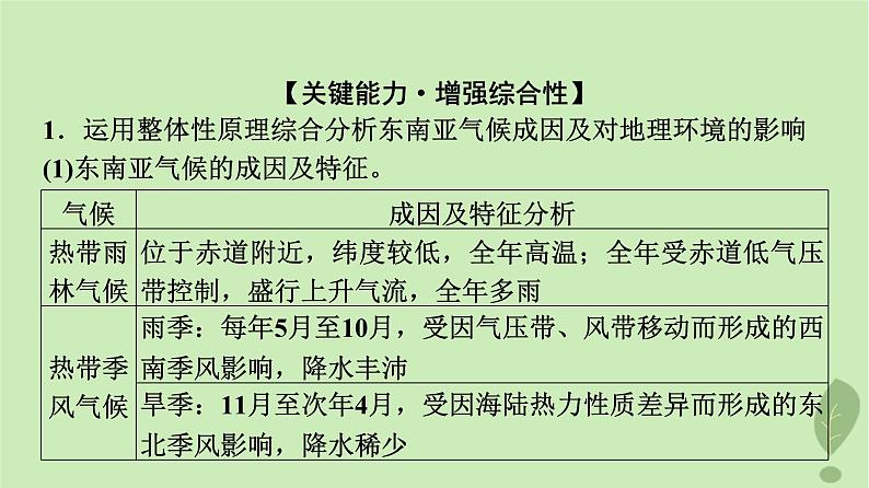 2024版高考地理一轮总复习第20章世界地理第1节世界热点地区课件第7页