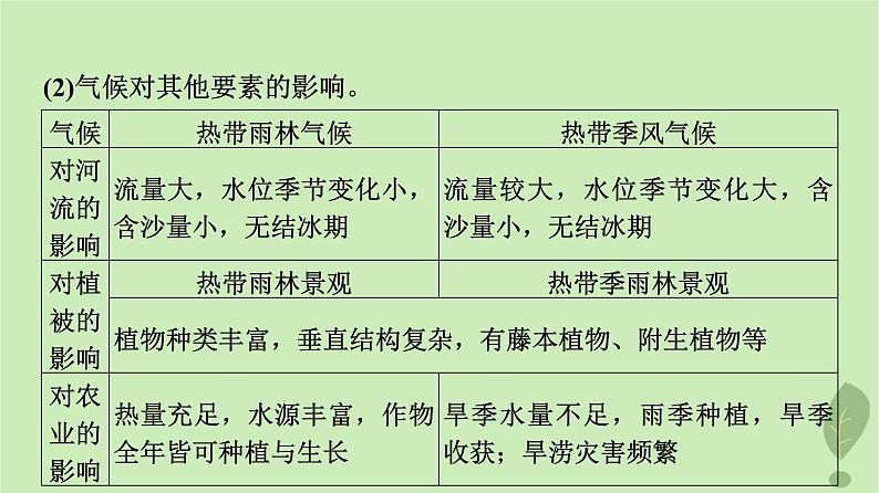 2024版高考地理一轮总复习第20章世界地理第1节世界热点地区课件第8页