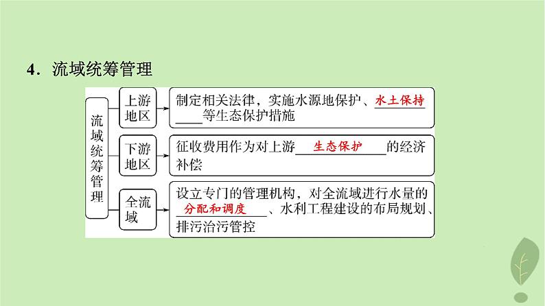 2024版高考地理一轮总复习第15章区际联系与区域协调发展第1节流域内协调发展课件05