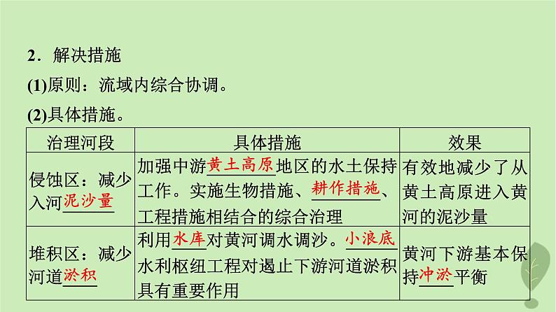 2024版高考地理一轮总复习第15章区际联系与区域协调发展第1节流域内协调发展课件07