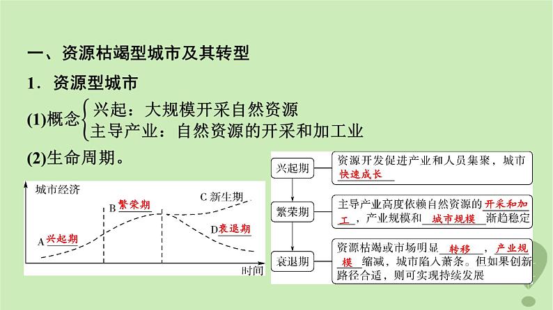 2024版高考地理一轮总复习第13章资源环境与区域发展第2节资源枯竭型城市的转型发展课件第3页