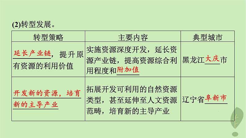 2024版高考地理一轮总复习第13章资源环境与区域发展第2节资源枯竭型城市的转型发展课件第5页