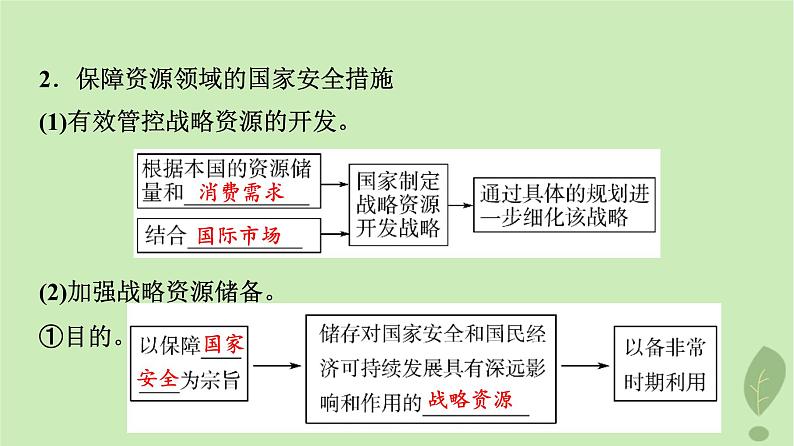 2024版高考地理一轮总复习第19章保障国家安全的资源环境战略与行动第2节国家战略与政策国际合作课件04