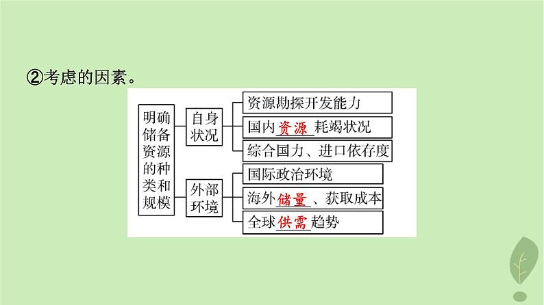 2024版高考地理一轮总复习第19章保障国家安全的资源环境战略与行动第2节国家战略与政策国际合作课件05