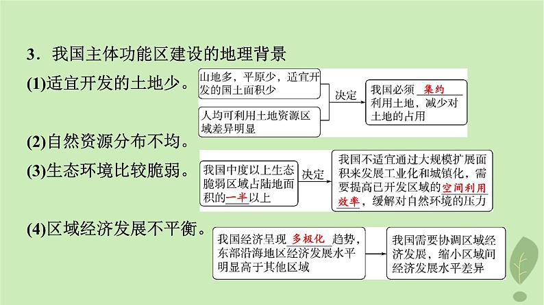 2024版高考地理一轮总复习第11章环境与发展第2节中国国家发展战略举例课件04