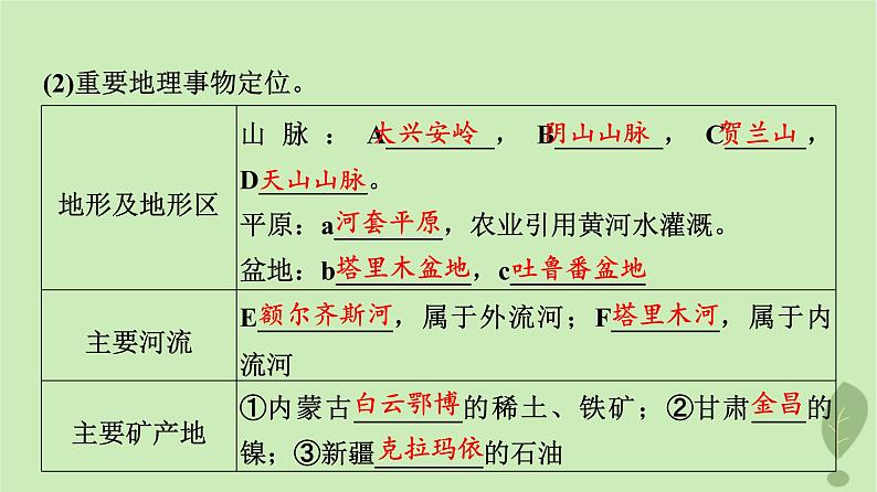 2024版高考地理一轮总复习第21章中国地理第2节西北地区和青藏地区课件第4页