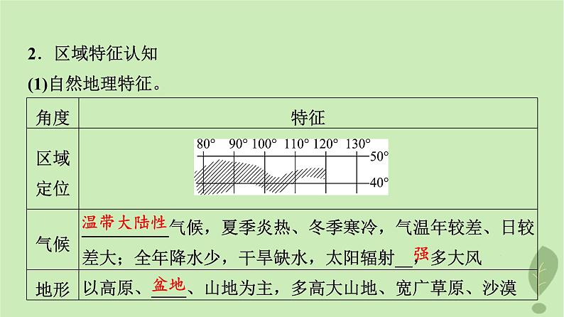 2024版高考地理一轮总复习第21章中国地理第2节西北地区和青藏地区课件第5页