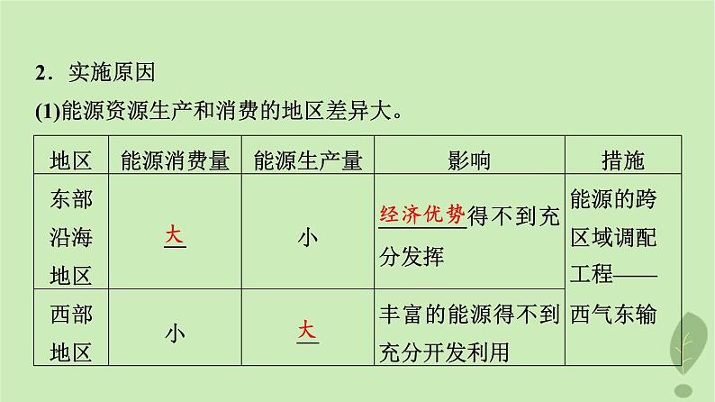 2024版高考地理一轮总复习第15章区际联系与区域协调发展第2节资源跨区域调配课件06