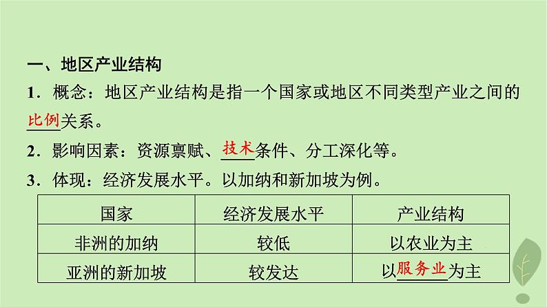 2024版高考地理一轮总复习第14章城市产业与区域发展第2节地区产业结构变化课件03