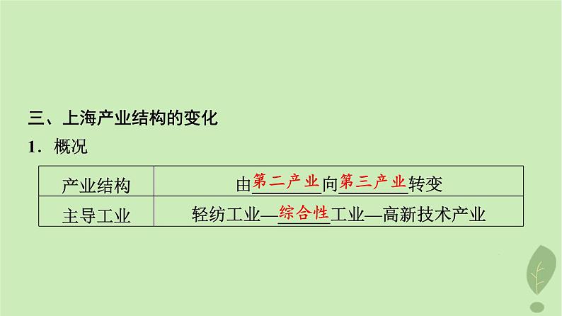 2024版高考地理一轮总复习第14章城市产业与区域发展第2节地区产业结构变化课件06