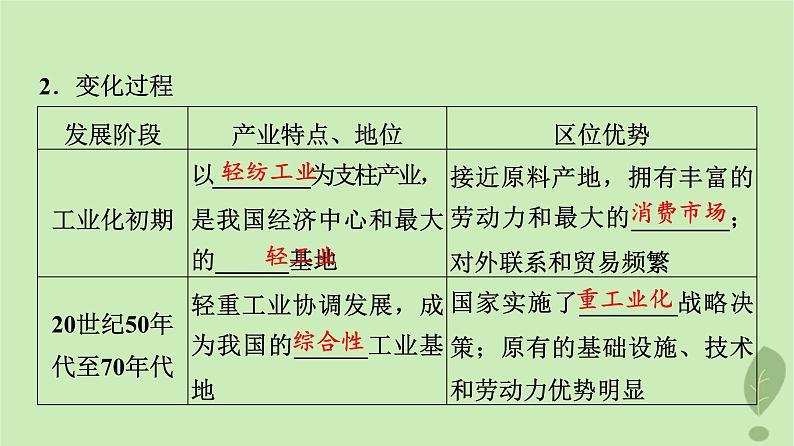 2024版高考地理一轮总复习第14章城市产业与区域发展第2节地区产业结构变化课件07