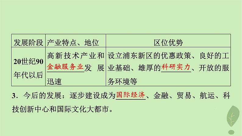 2024版高考地理一轮总复习第14章城市产业与区域发展第2节地区产业结构变化课件08