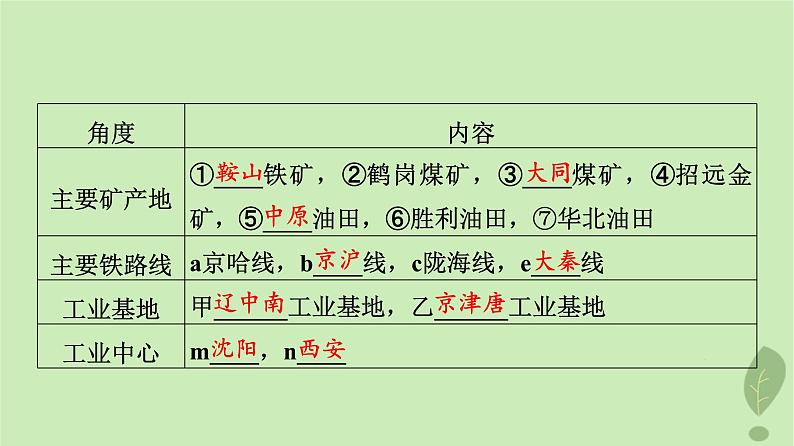 2024版高考地理一轮总复习第21章中国地理第1节北方地区和南方地区课件第5页