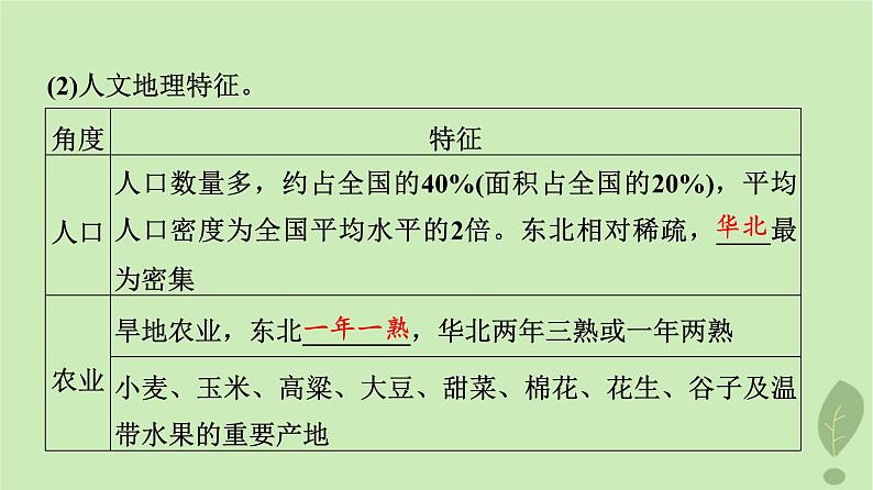 2024版高考地理一轮总复习第21章中国地理第1节北方地区和南方地区课件第8页