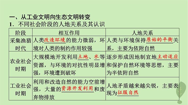 2024版高考地理一轮总复习第19章保障国家安全的资源环境战略与行动第1节走向生态文明课件03