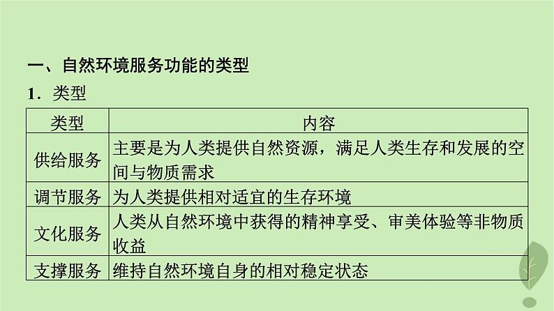 2024版高考地理一轮总复习第16章自然环境与人类社会第1节自然环境的服务功能自然资源及其利用课件03