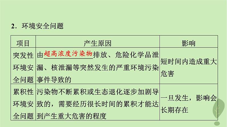 2024版高考地理一轮总复习第18章环境安全与国家安全第1节环境安全对国家安全的影响环境污染与国家安全课件第4页