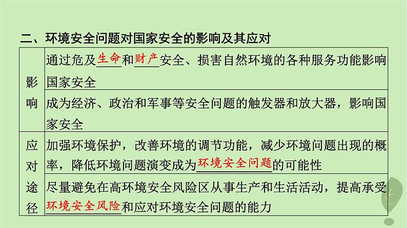 2024版高考地理一轮总复习第18章环境安全与国家安全第1节环境安全对国家安全的影响环境污染与国家安全课件第5页