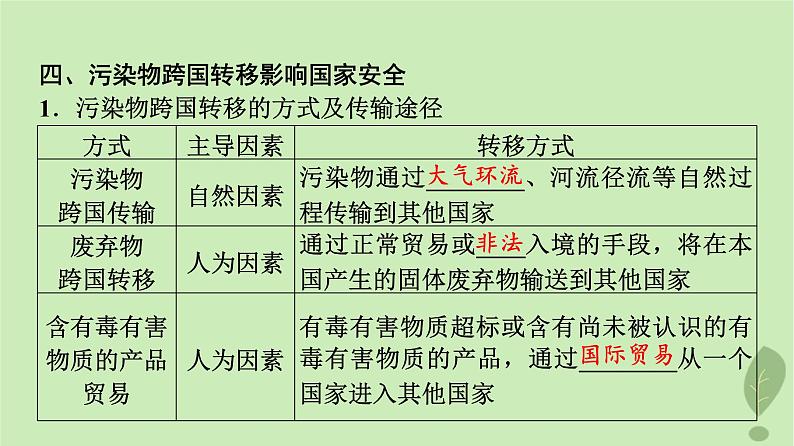 2024版高考地理一轮总复习第18章环境安全与国家安全第1节环境安全对国家安全的影响环境污染与国家安全课件第8页